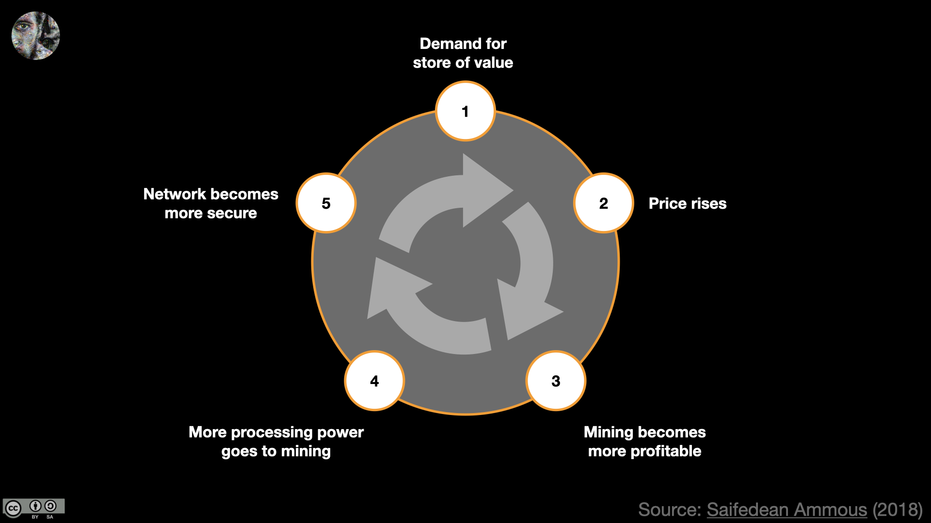 How Does Bitcoin Prevent Double Spending? / What is the Double Spending Problem with Bitcoin (and ... - The proof of work is just one aspect of …