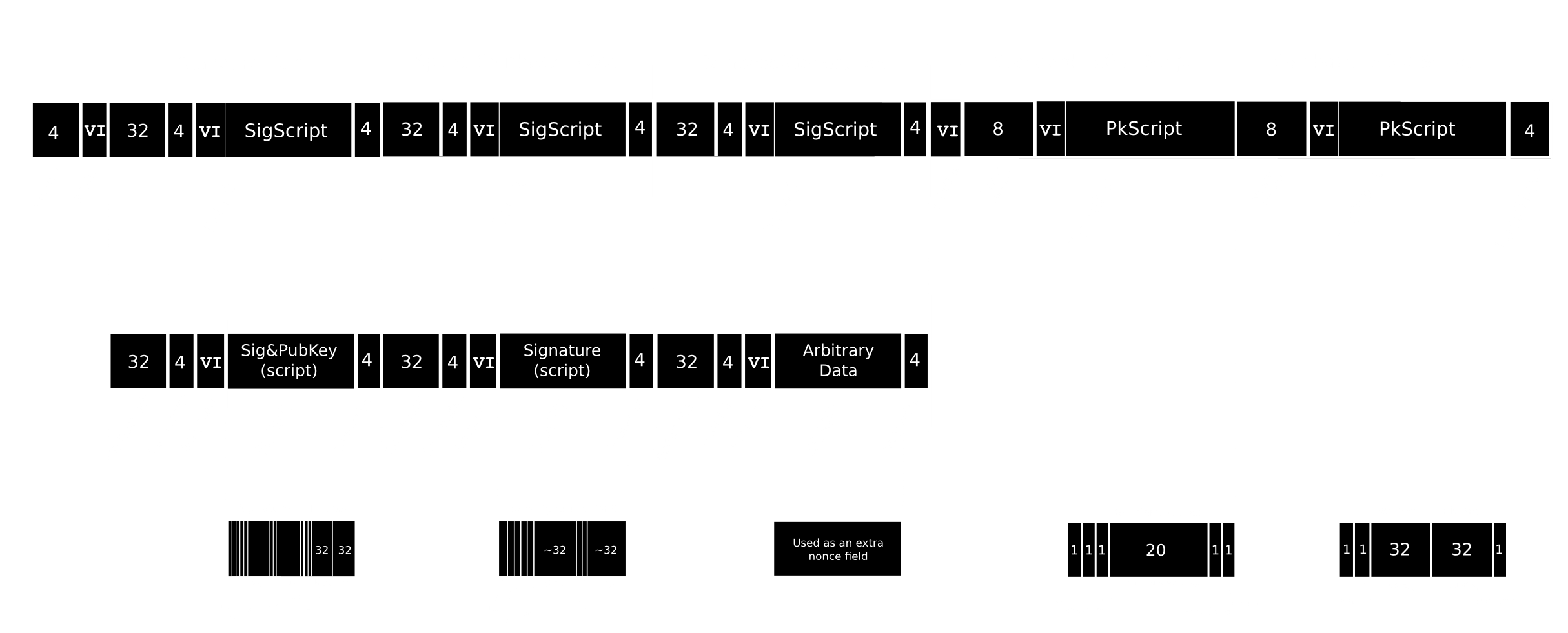 Image by etotheipi. Source: en.bitcoin.it/wiki/Transaction