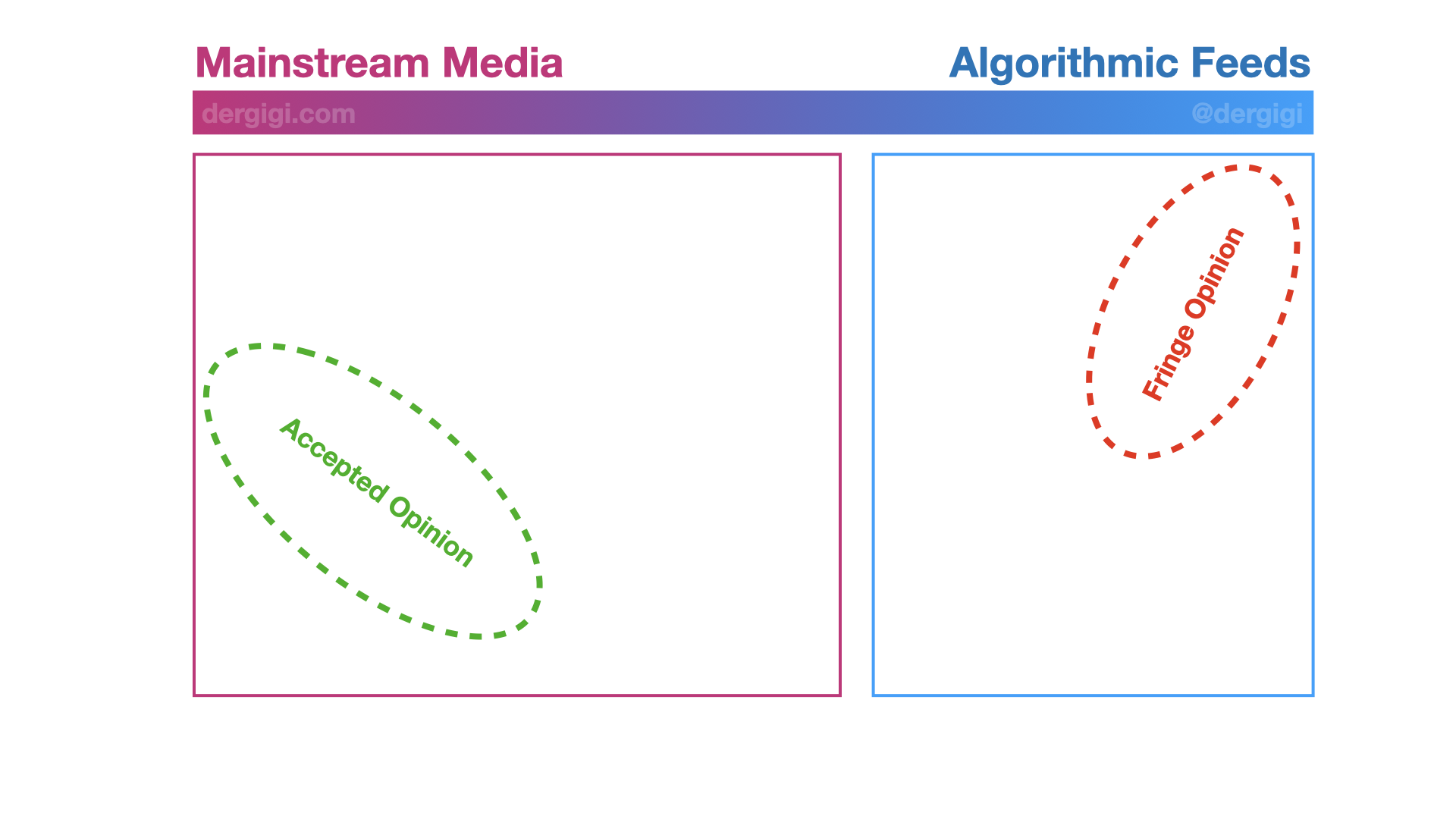 Cohésion orchestrale vs Division algorithmique.