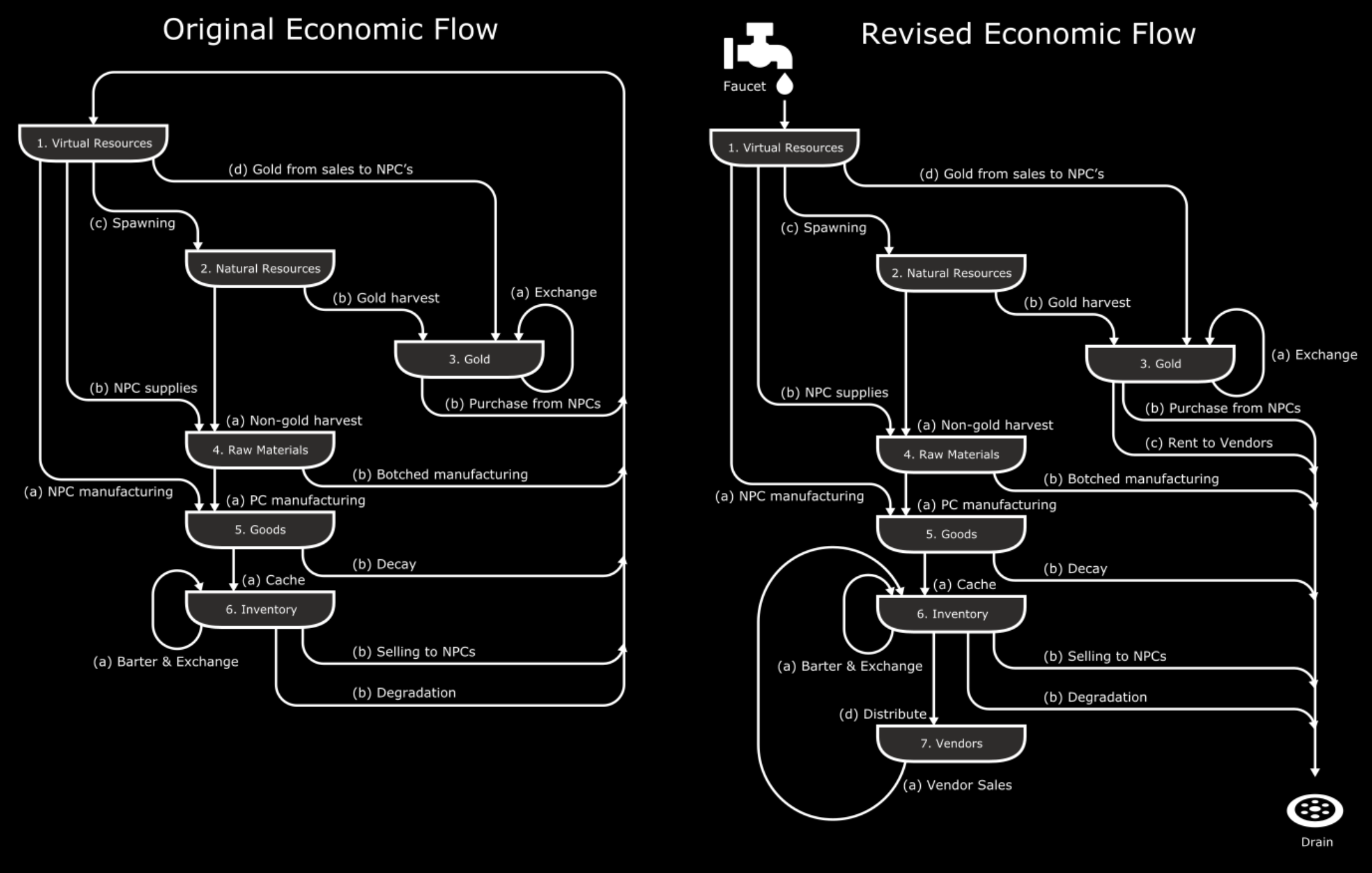 uo-economic-flow-dark.png