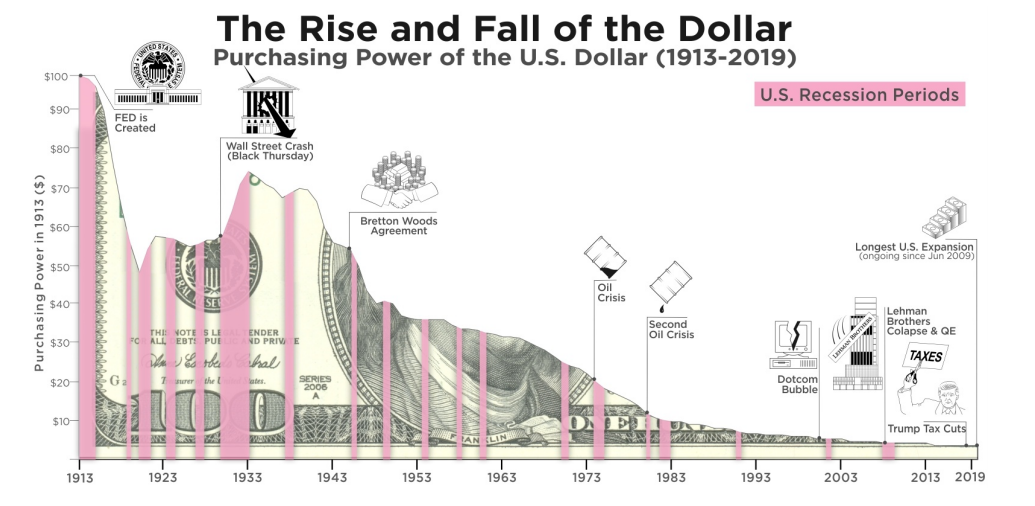 rise-and-fall-of-the-dollar.png